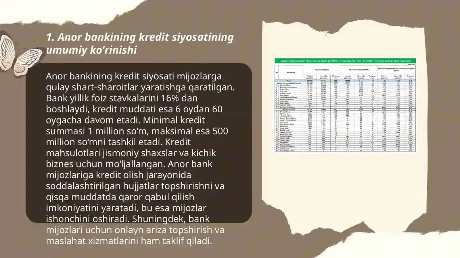Anor bankining kredit siyosati va kredit portfeli tahlili 3