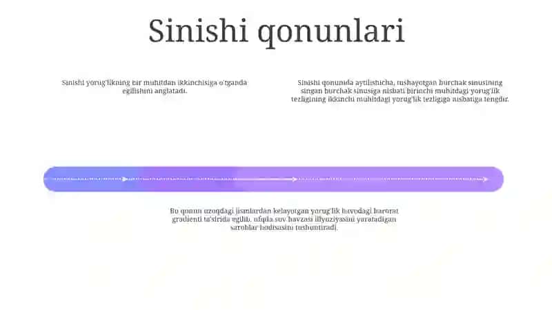 Geometrik Optik Qonunlari 3