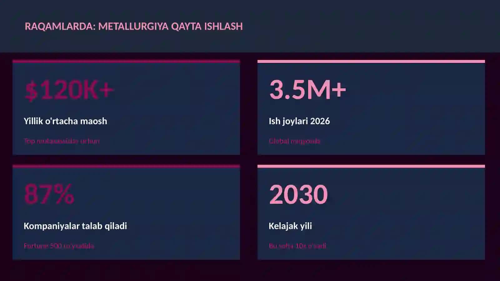 Metallurgiya qayta ishlash 3