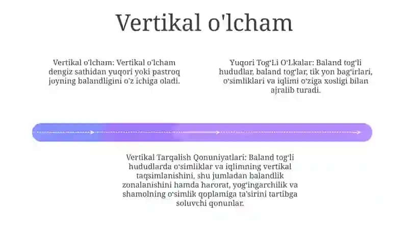 Yuqori TogʻLi OʻLkalar Va Ularning Kerakli Tamoyillarini Vertikal Tarqalish Qonuniyatlari 3