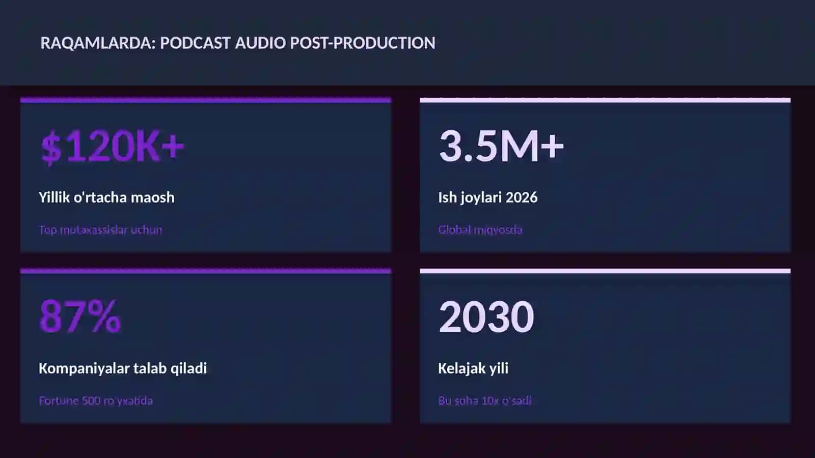 MUSIQA VA AUDIO TEXNOLOGIYALAR 3