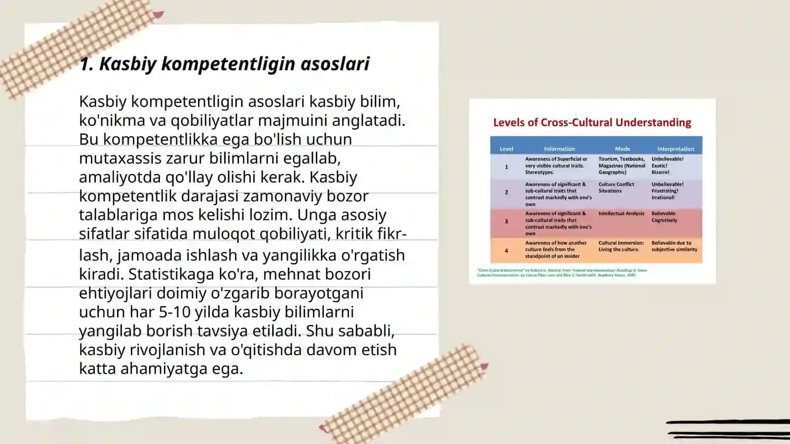 Kasbiy kompetentlik fanining mazmunida tarbiyaviy jarayonda g‘oyaviy-siyosiy-axloqiy tarbiyani tashkil etish 3