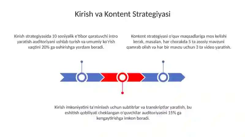 Ta'lim platformalari va ijtimoiy tarmoqlarda videolarni e’lon qilish 3