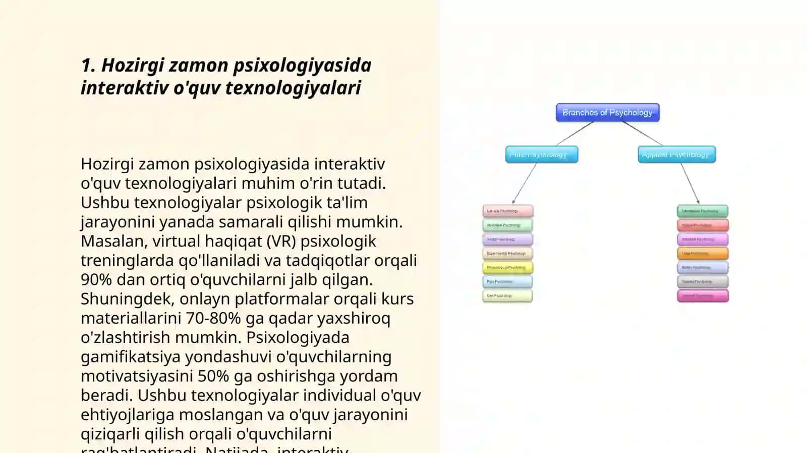 Hozirgi zamon psixologiyasining talim metodlari 3