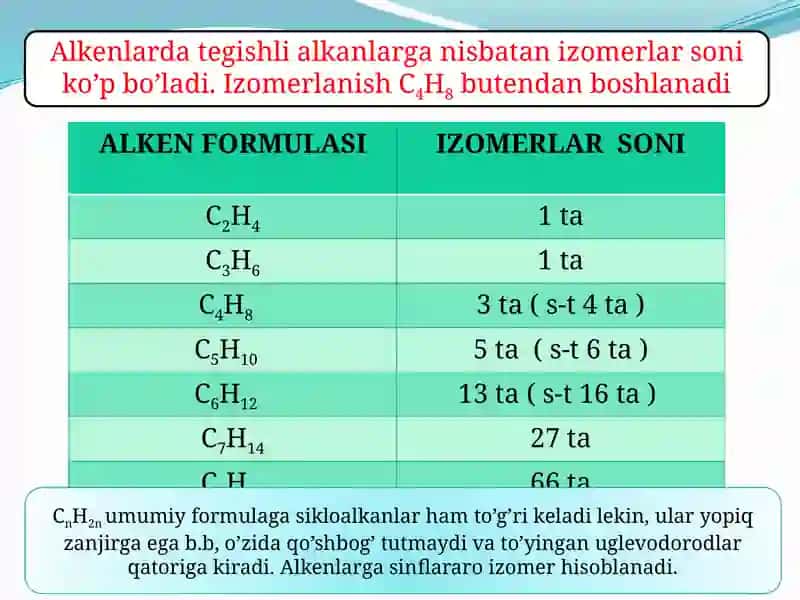 Uglevodorlardan ikki vodorod atomiga kam bo’lgan uglevodorodlar 3