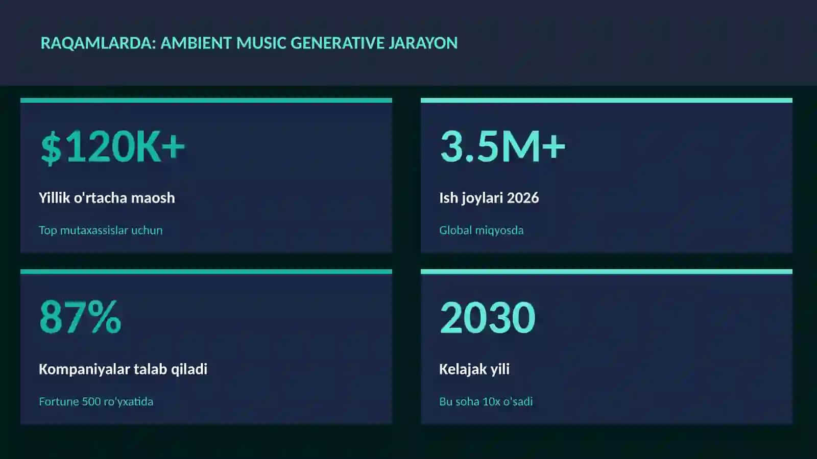 Ambient music generative jarayon 3