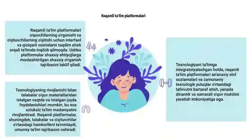 Raqamli Ta'lim Platformalari 3