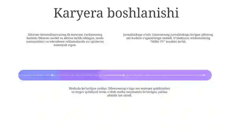 Dilorom Omonullayeva 3