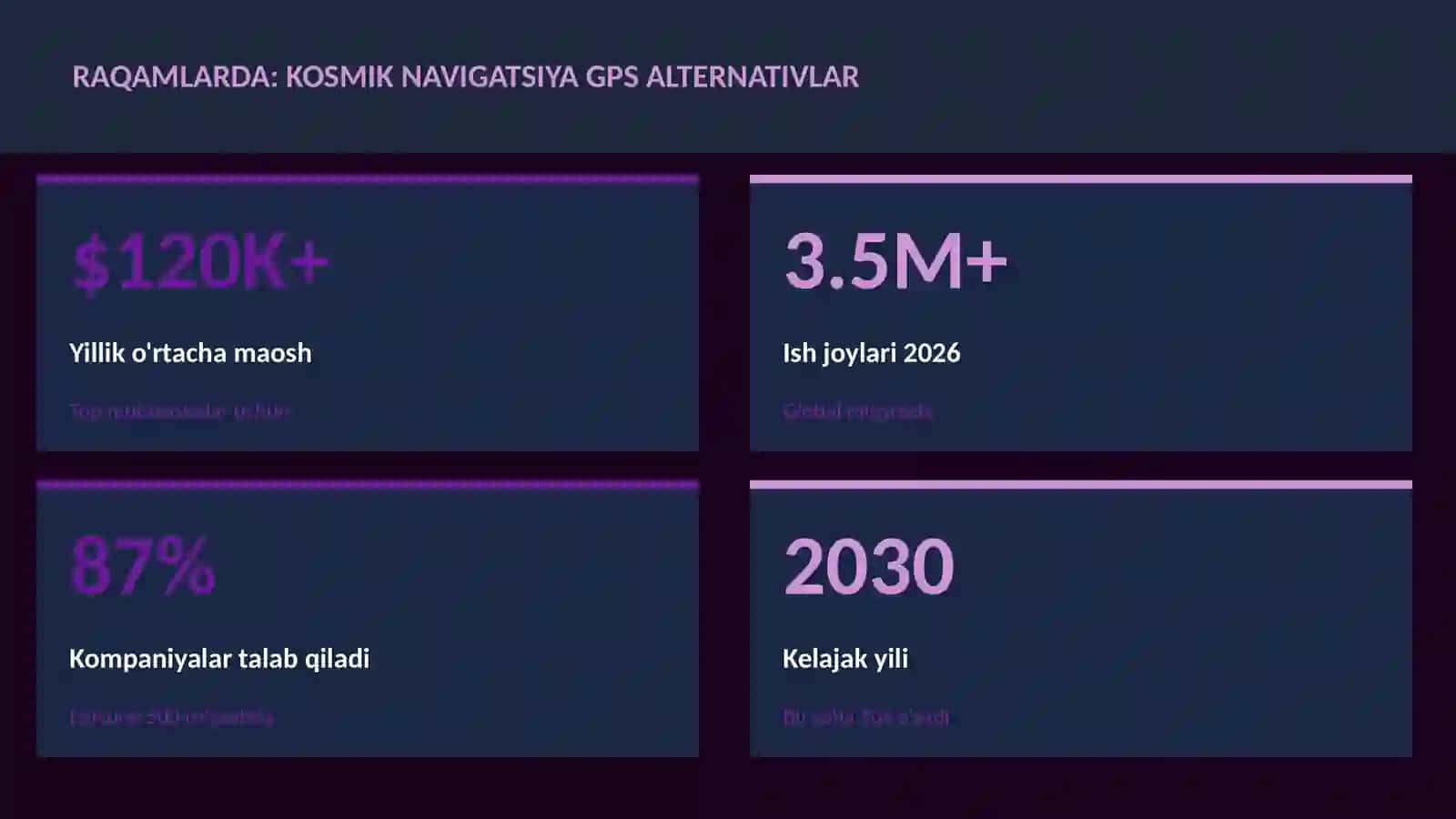 Kosmik navigatsiya GPS alternativlar 3