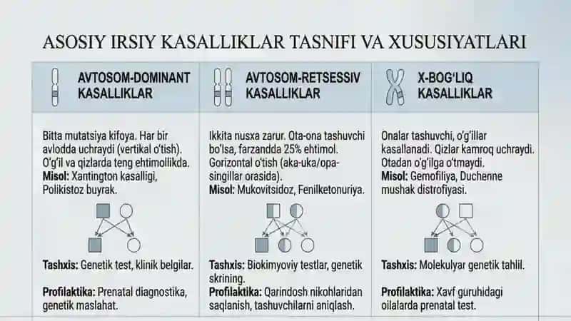 Odam genetikasi genealogik metod va irsiy kasalliklar tahlili 3