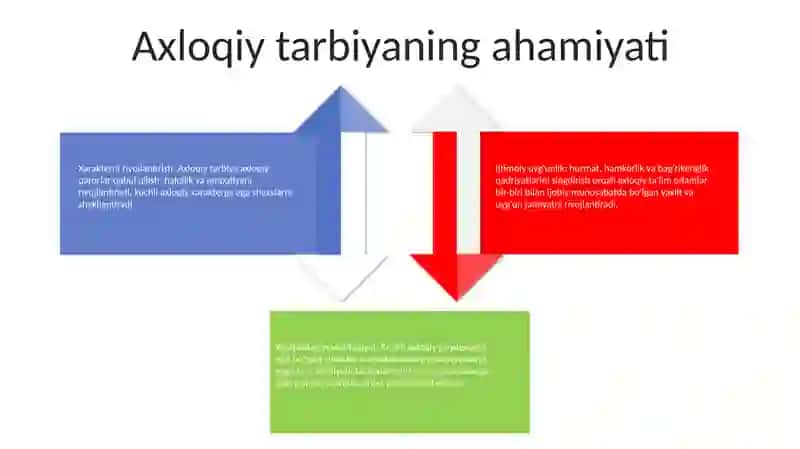 Axloqiy Tarbiya 3