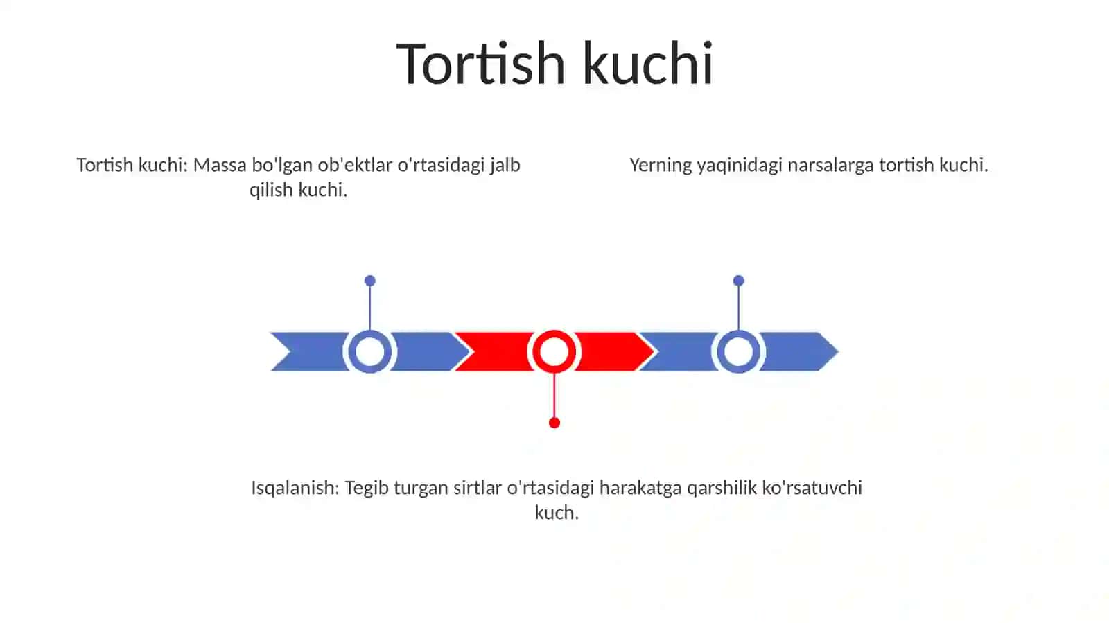 Ishqalanish kuchi.Yer sirtidagi kuchi 3
