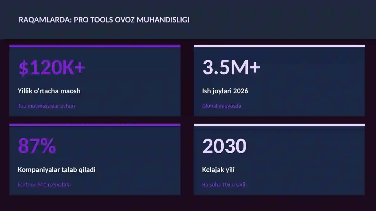 Pro Tools ovoz muhandisligi 3