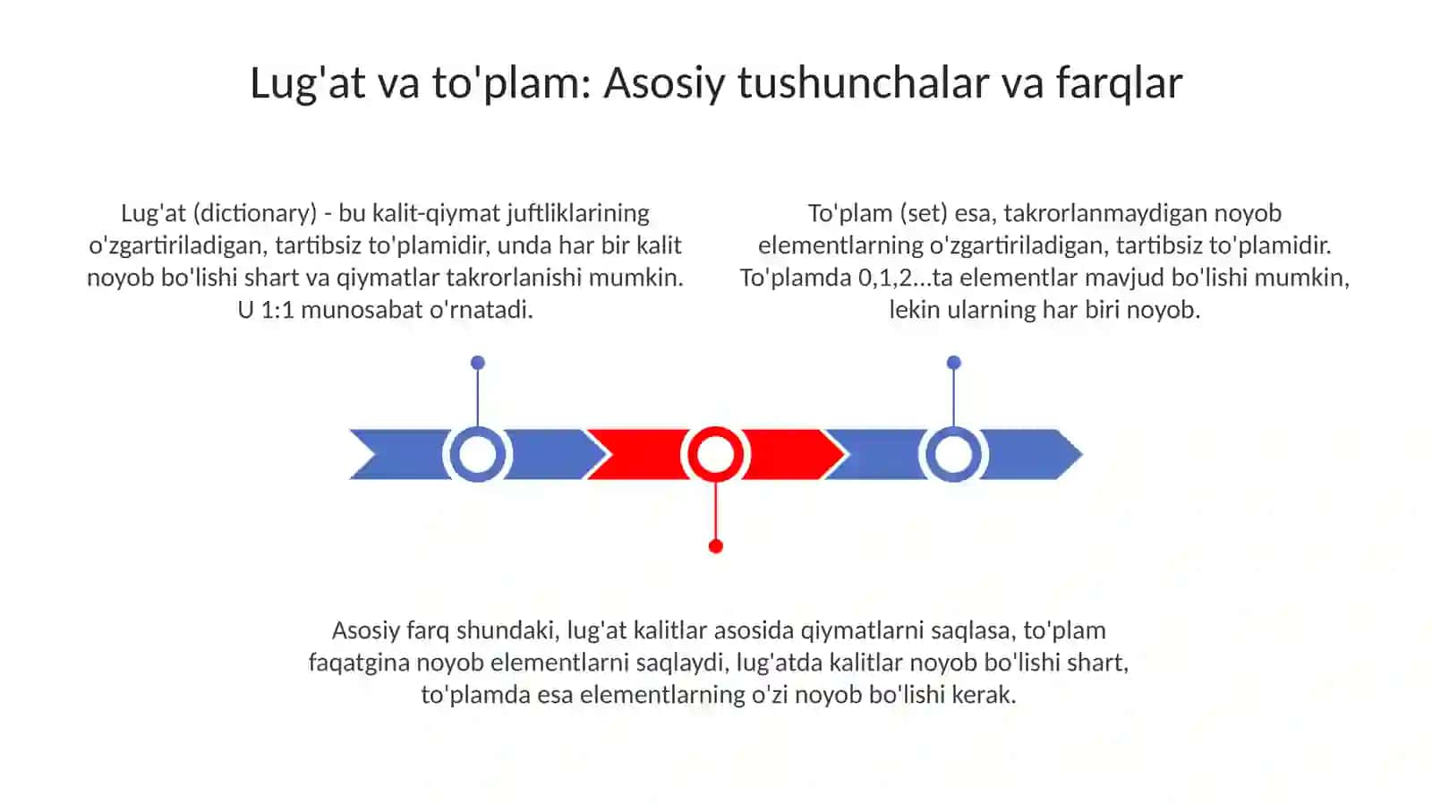 Lug'at va Setning farqlarivaularirealmasalalardago'llash 3