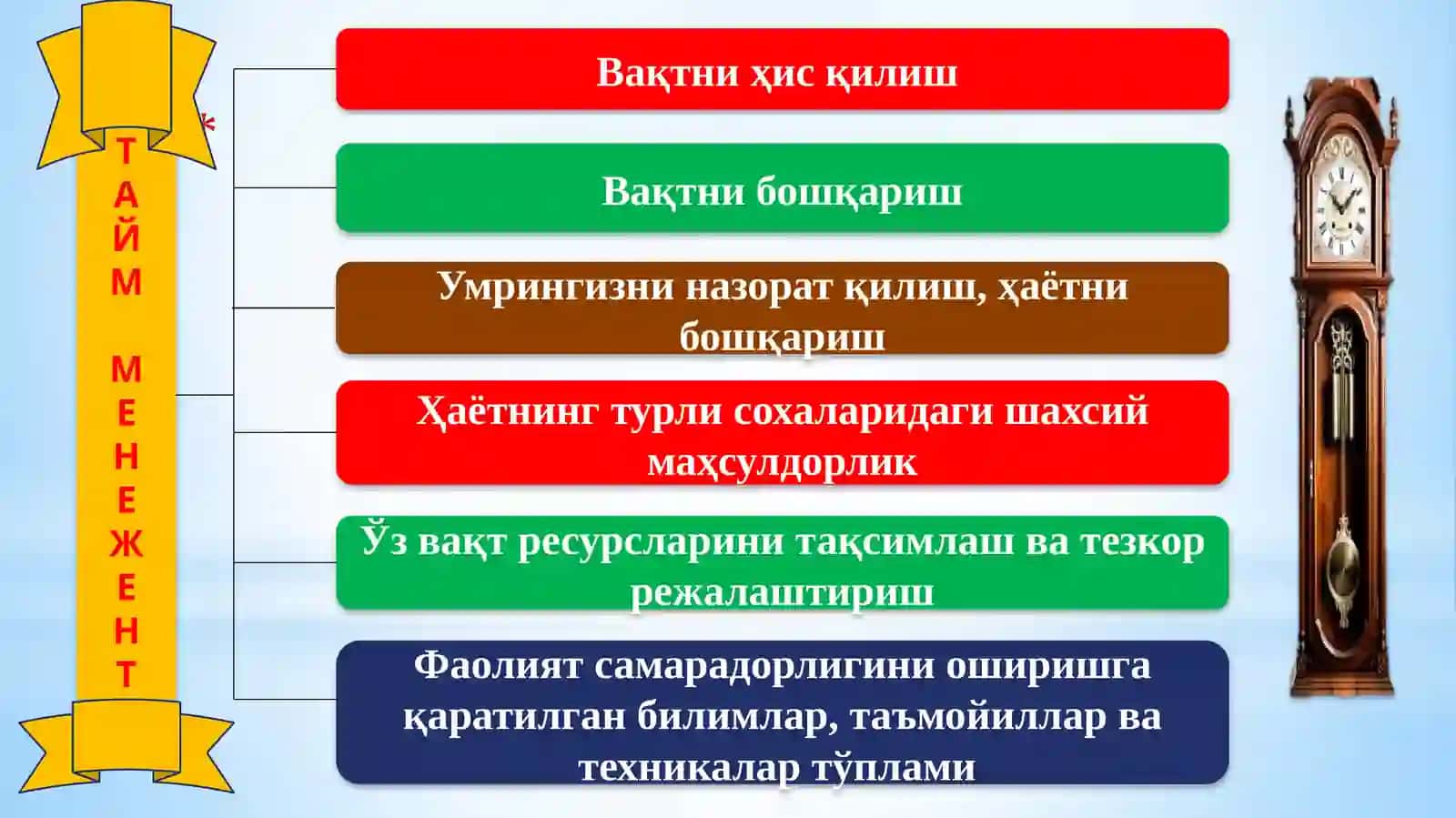 ТАЙМ-МЕНЕЖМЕНТ, ЎҚИШ ВА ИШДА ВАҚТНИ САМАРАЛИ БОШҚАРИШ УСУЛЛАРИ 3