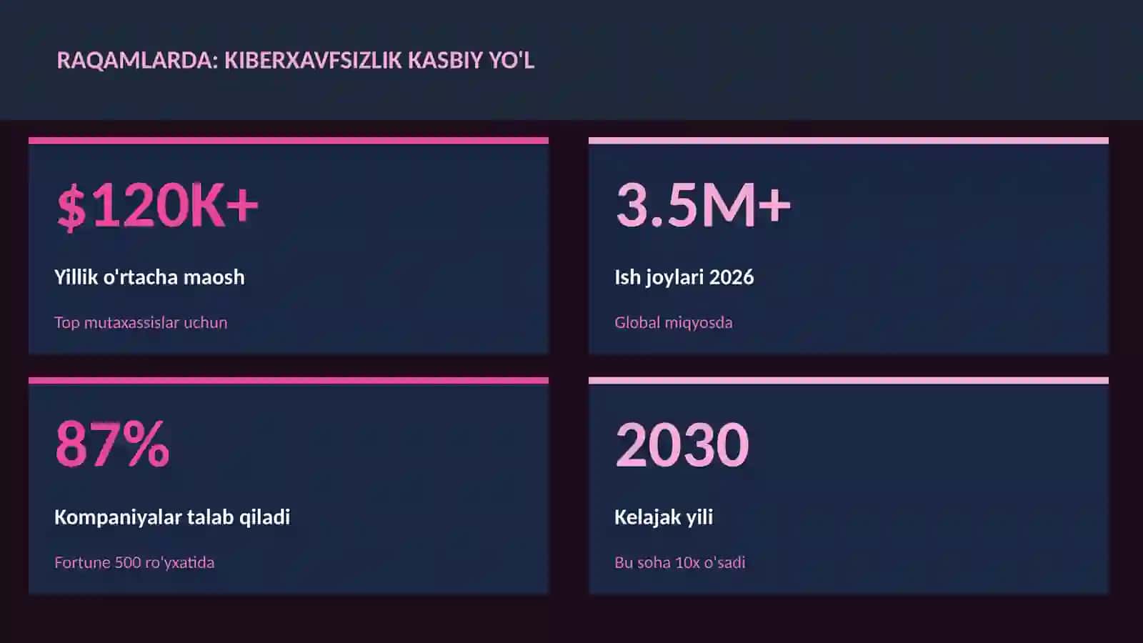 Kiberxavfsizlik 3