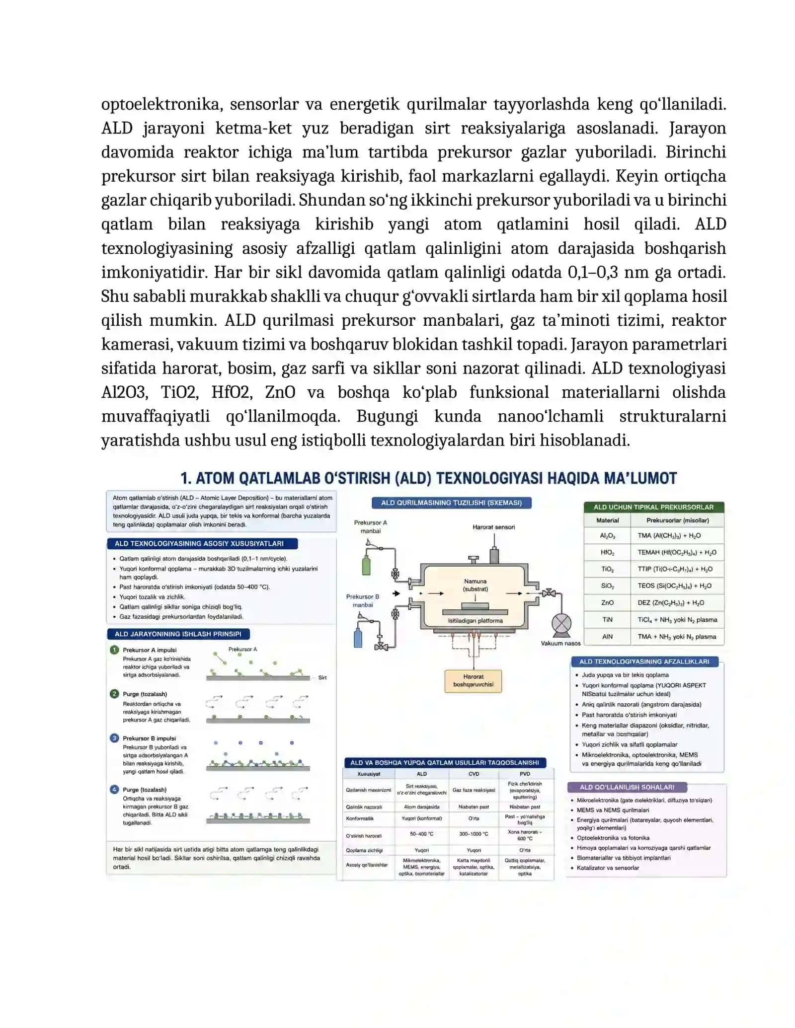 Atom qatlamlab o‘stirish (ALD) texnologiyasi, nanomateriallar olish usullari va titanning mikro-g‘ovvakli kremniyda hosil qilinishi 3