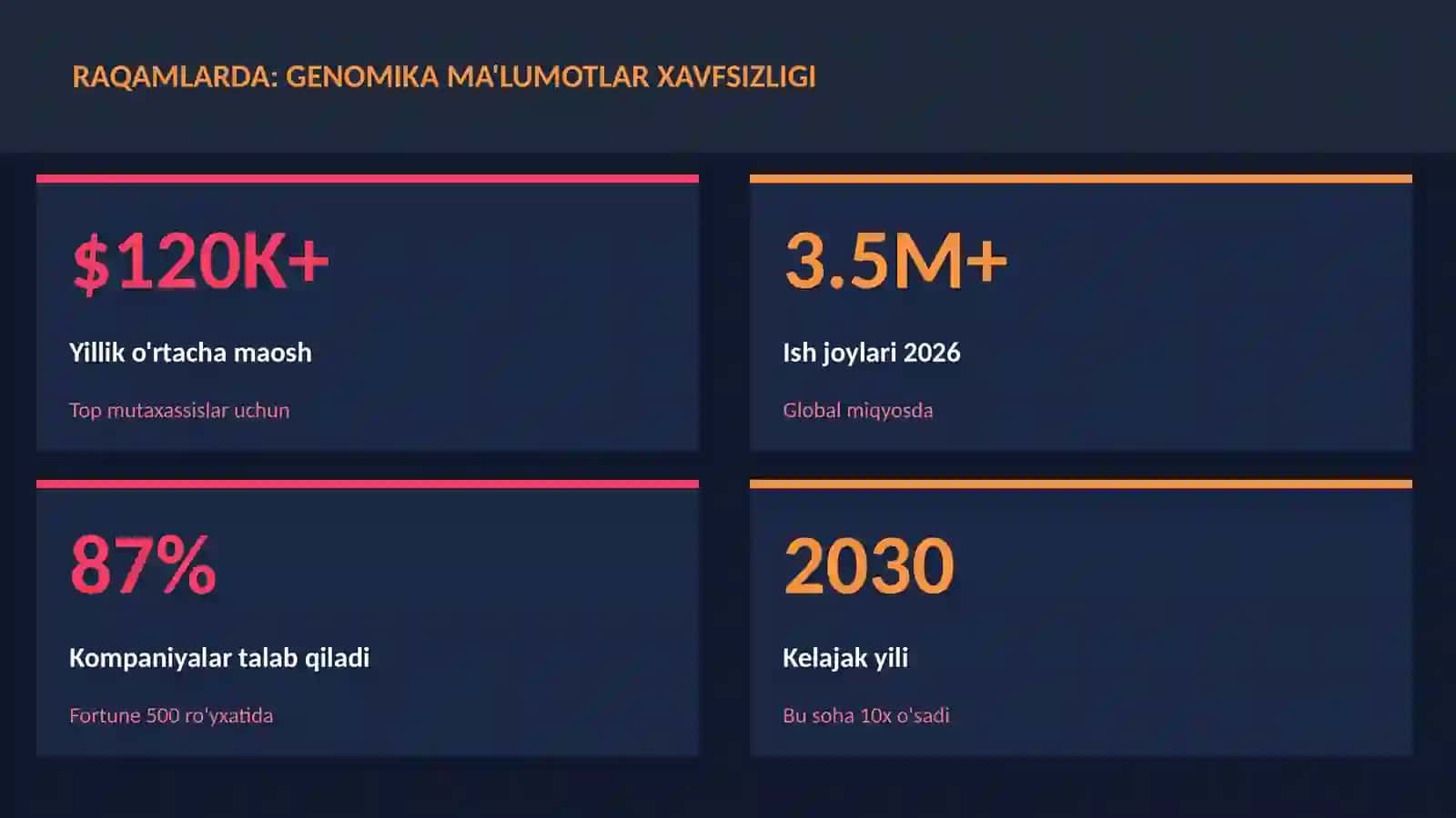 BIOTEXNOLOGIYA VA GENOMIKA 3