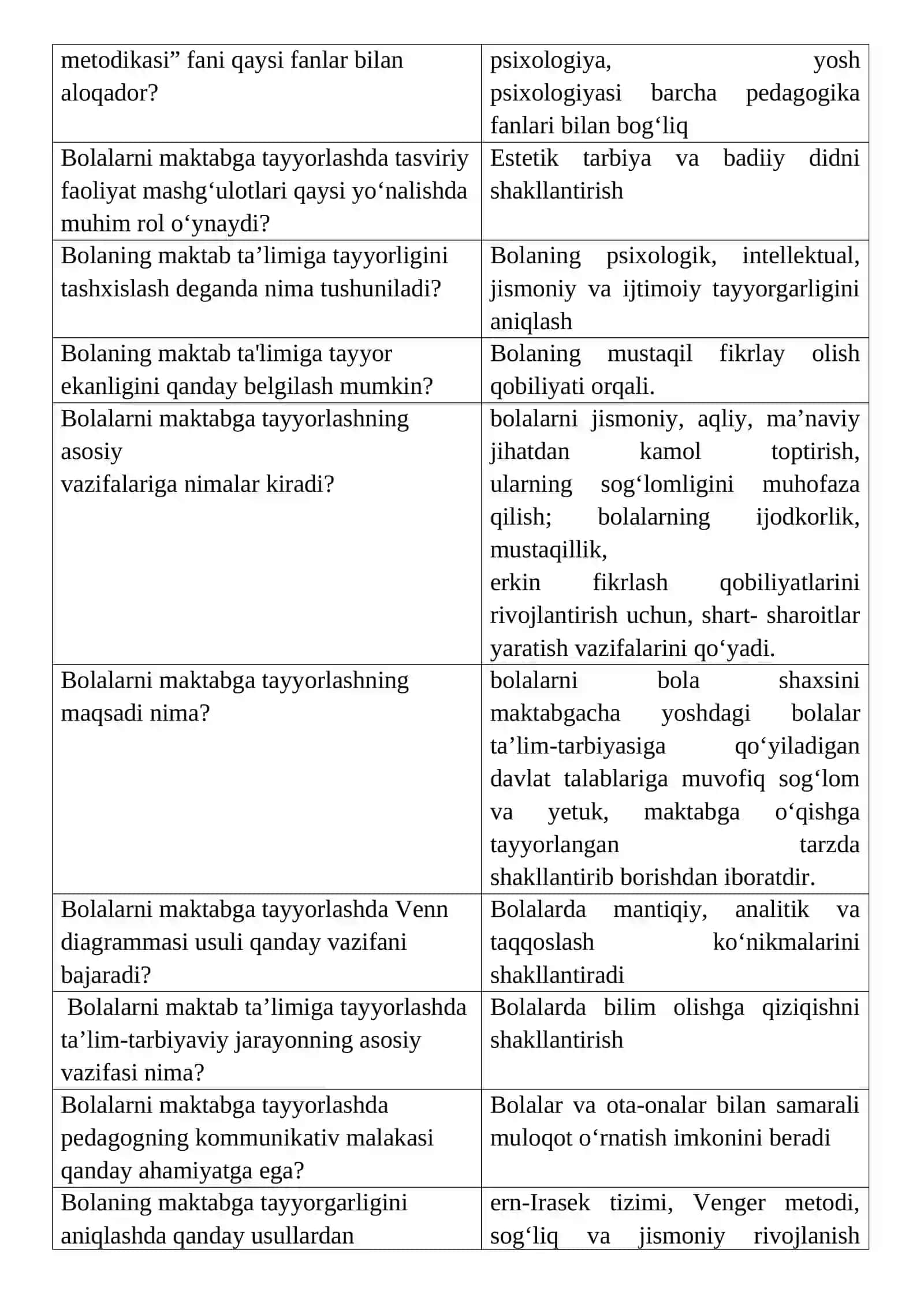 Bolalarni maktabga tayyorlash jarayonida pedagogik texnologiyalardan foydalanishning maqsadi 3