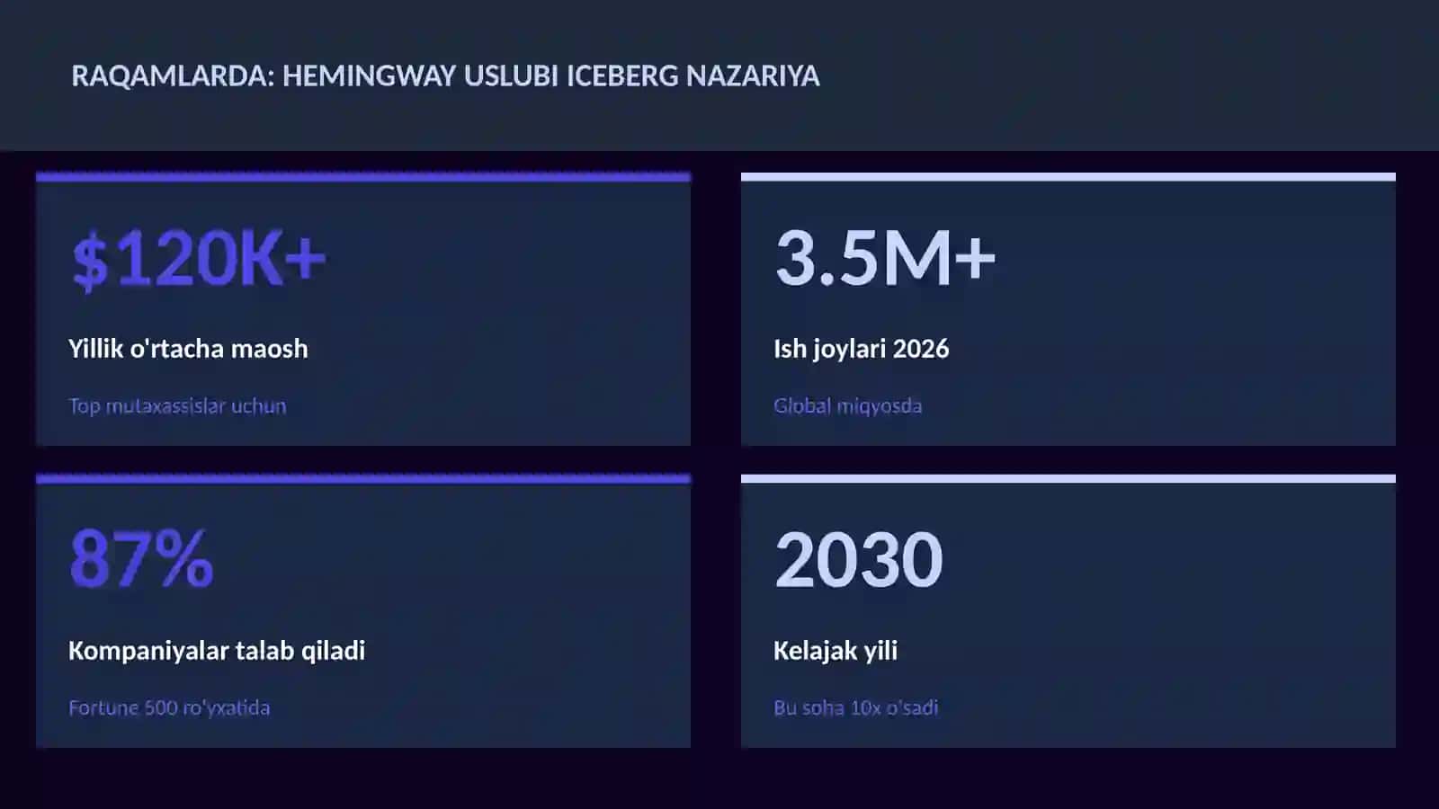 Hemingway uslubi iceberg nazariya 3