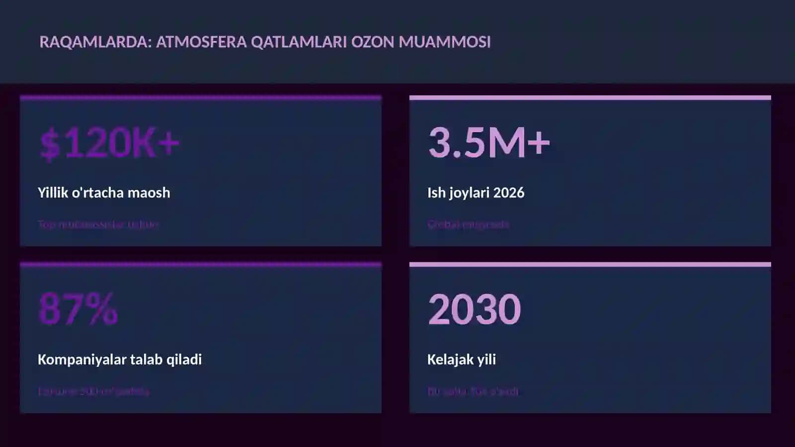 Atmosfera qatlamlari ozon muammosi 3