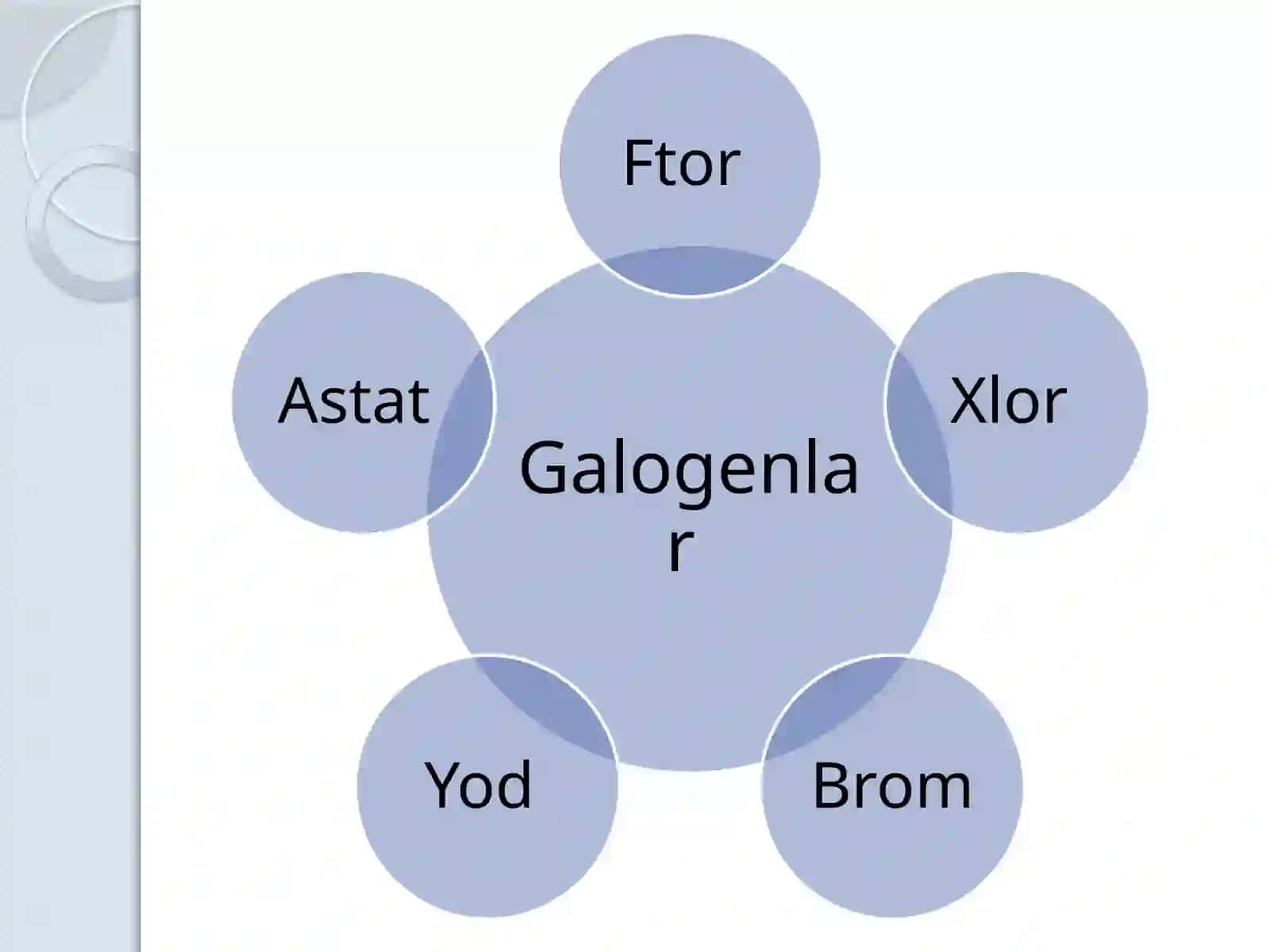 GALOGENLAR 3