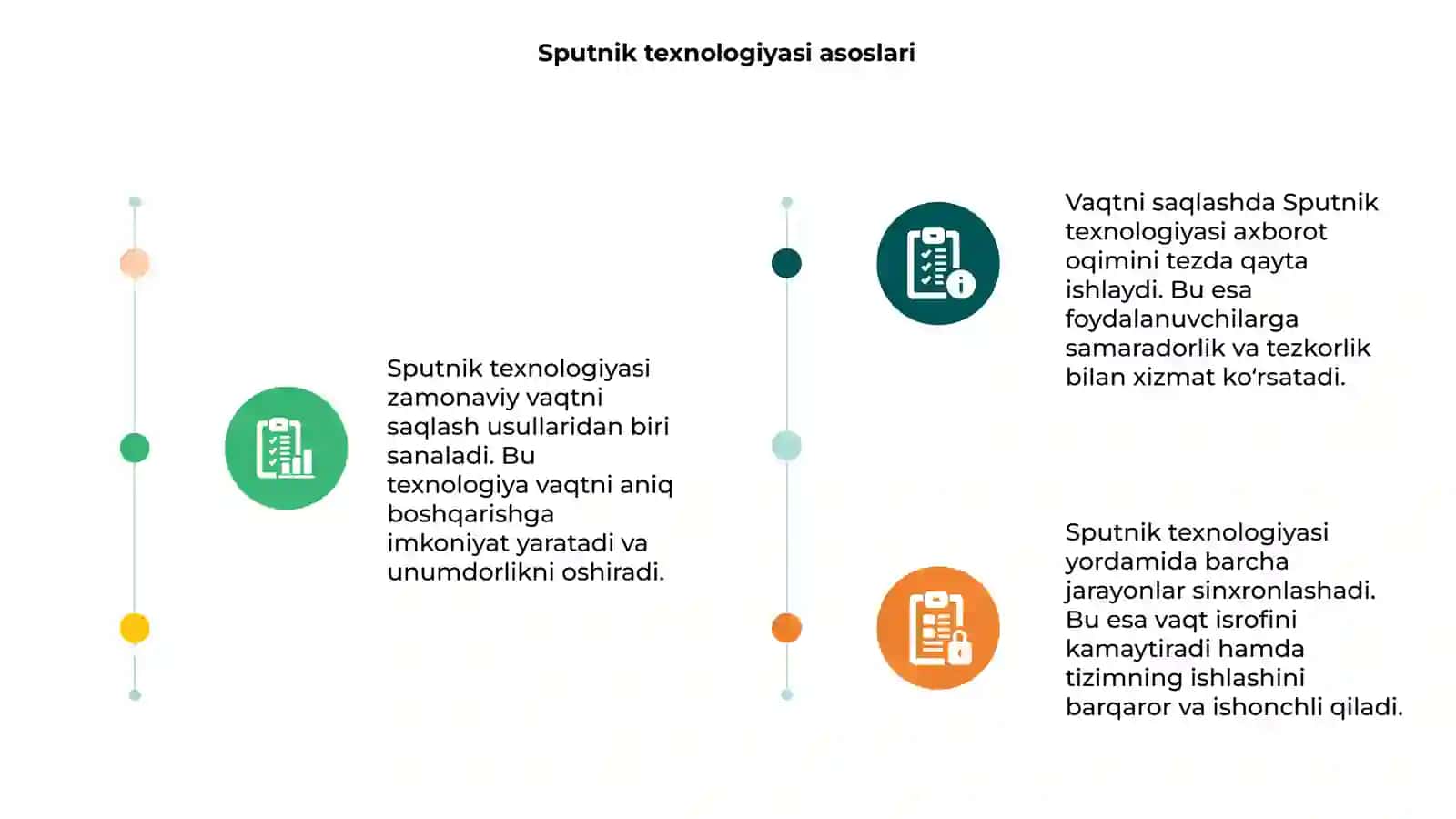 Sputnik texnalogiyasida vaqtni saqlash 3