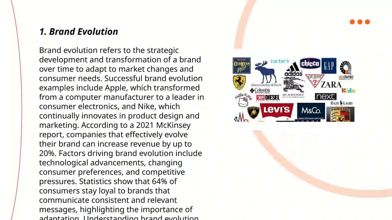 Brand Evolution 3