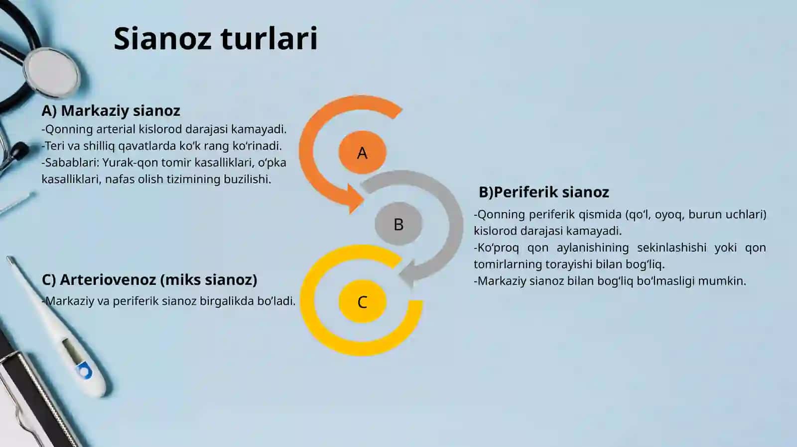 Sianoz.Differensialdiagnostika 3