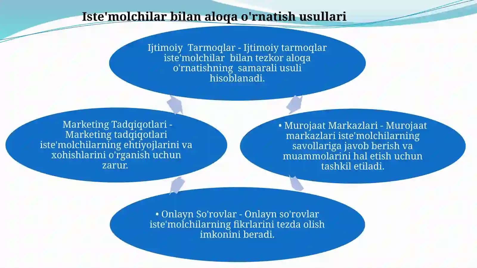 Bozorda iste'molchilar tuzilmasi va ularning istiqbollari 3