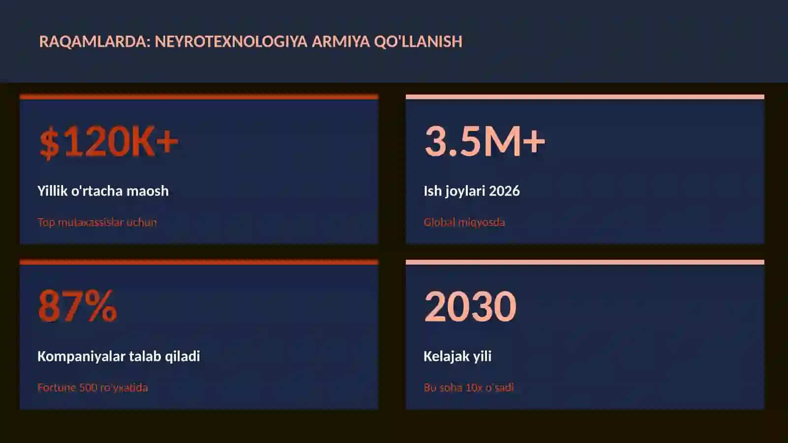 NEYROTEXNOLOGIYA VA MIYA 3
