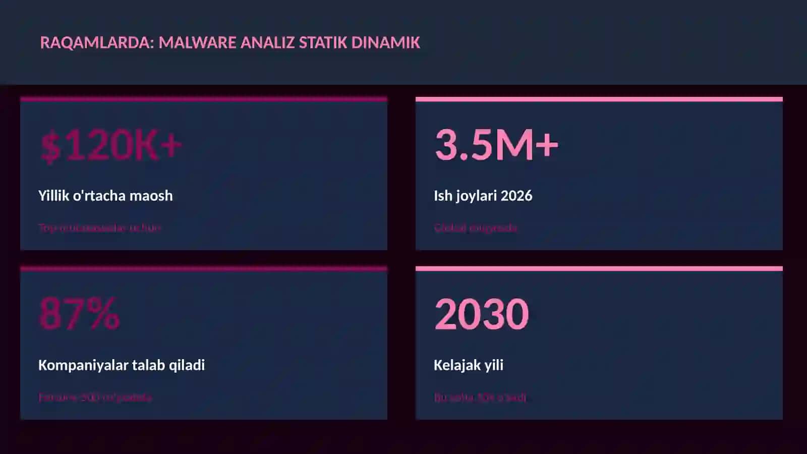 KIBERXAVFSIZLIK 3