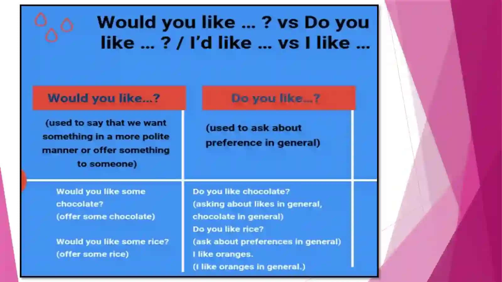 Would you like? 3