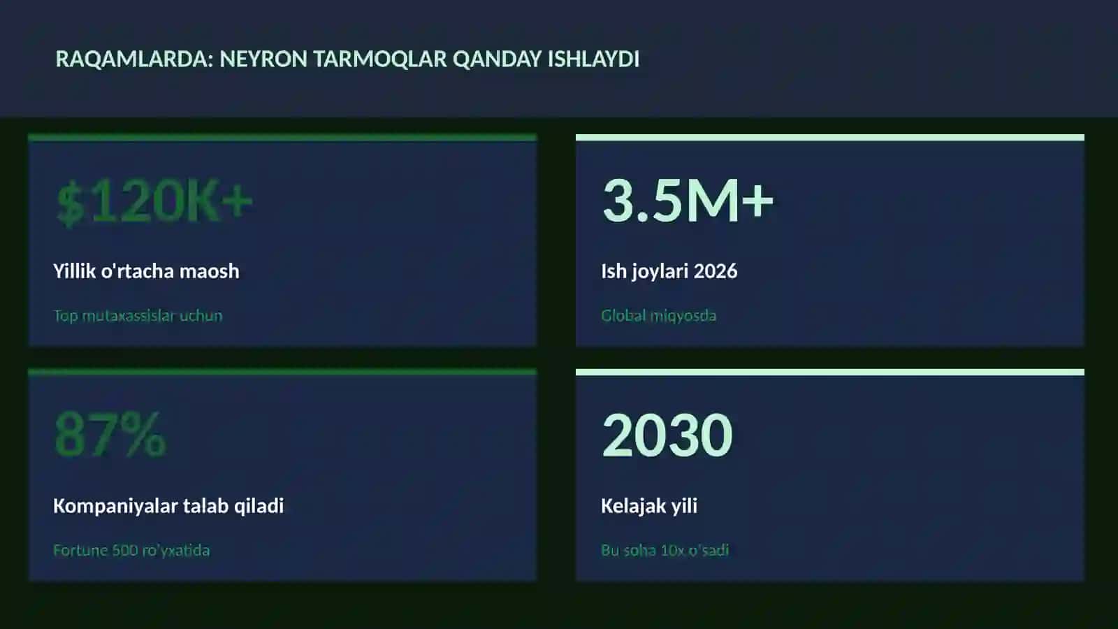 SUN'IY INTELLEKT ASOSLARI 3