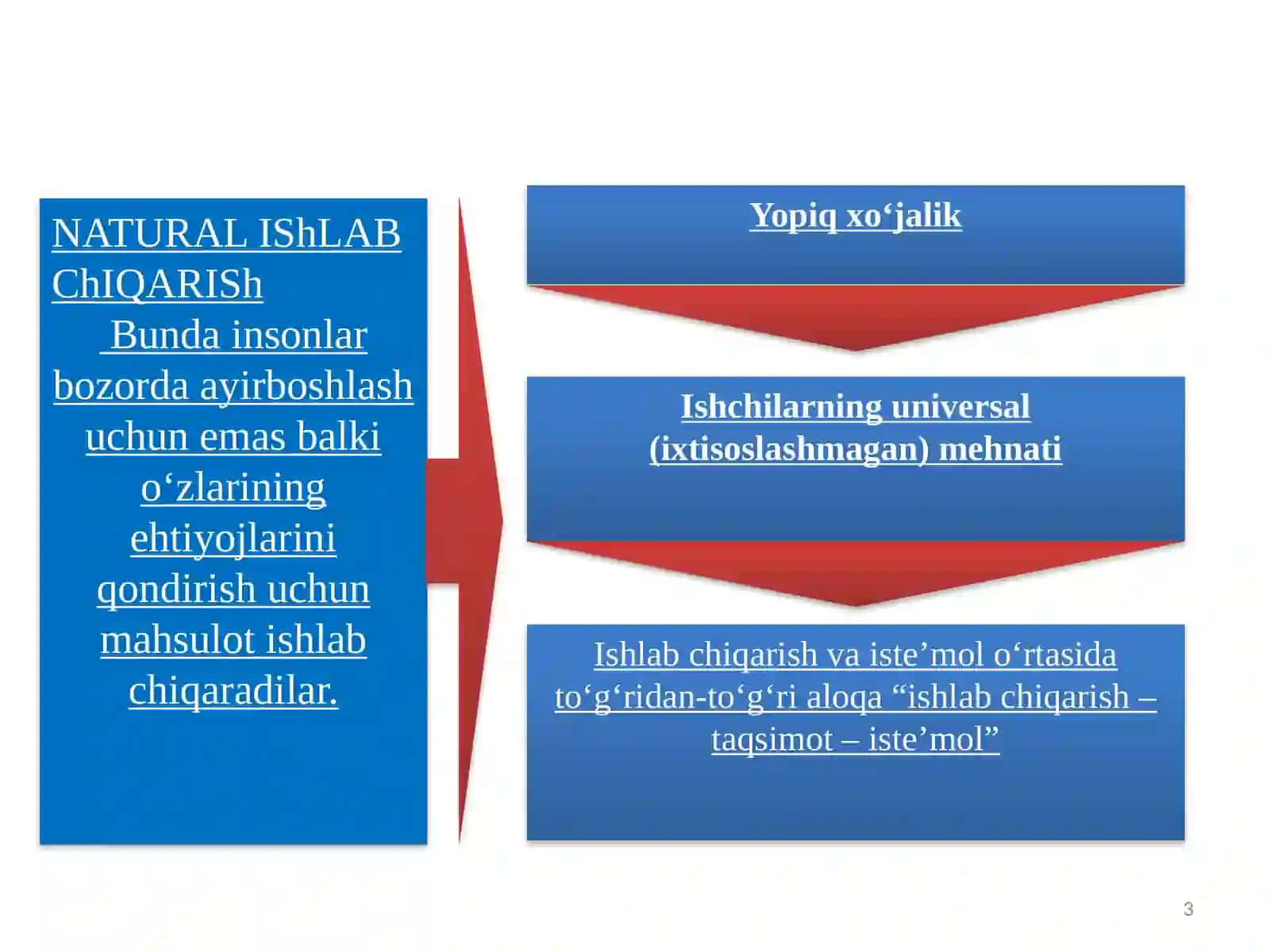 Natural Ishlab Chiqarish 3