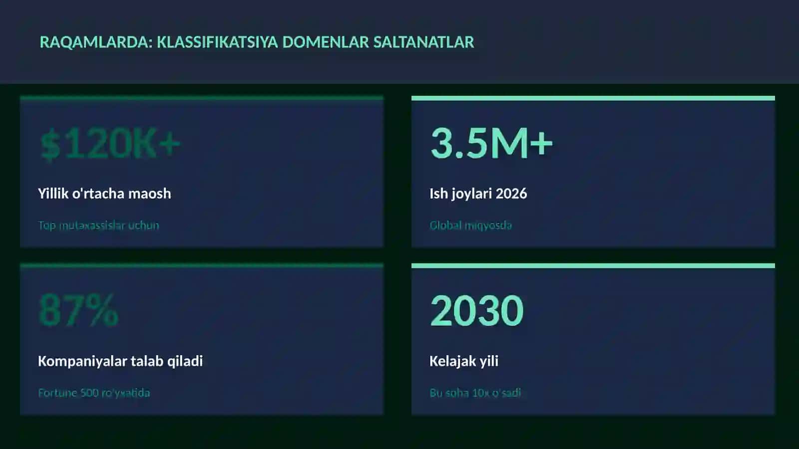 BIOLOGIYA — UY VAZIFALARI 3
