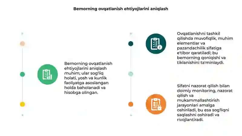 Bemorning ovqatlanishini tashkil qilish va sifatini nazorat qilish 3