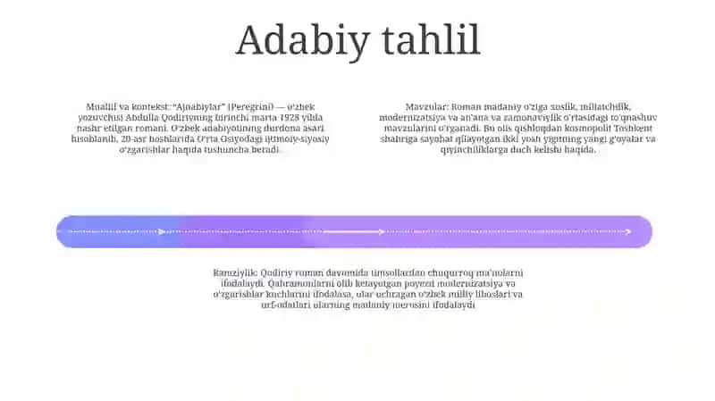Ajnabiylar (Peregrini) 3