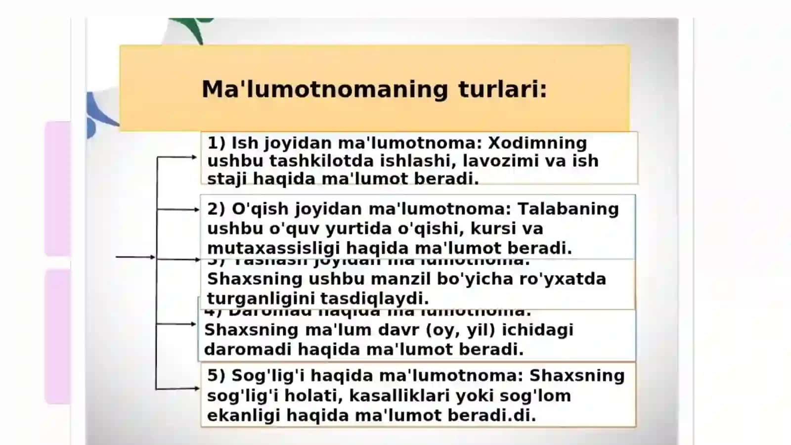 Malumotnoma: Yaratish va Undan Foydalanish 3