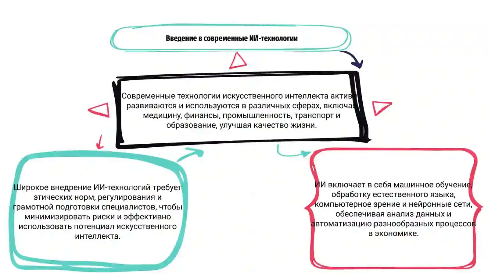 Современные средства искусственного интеллекта 3