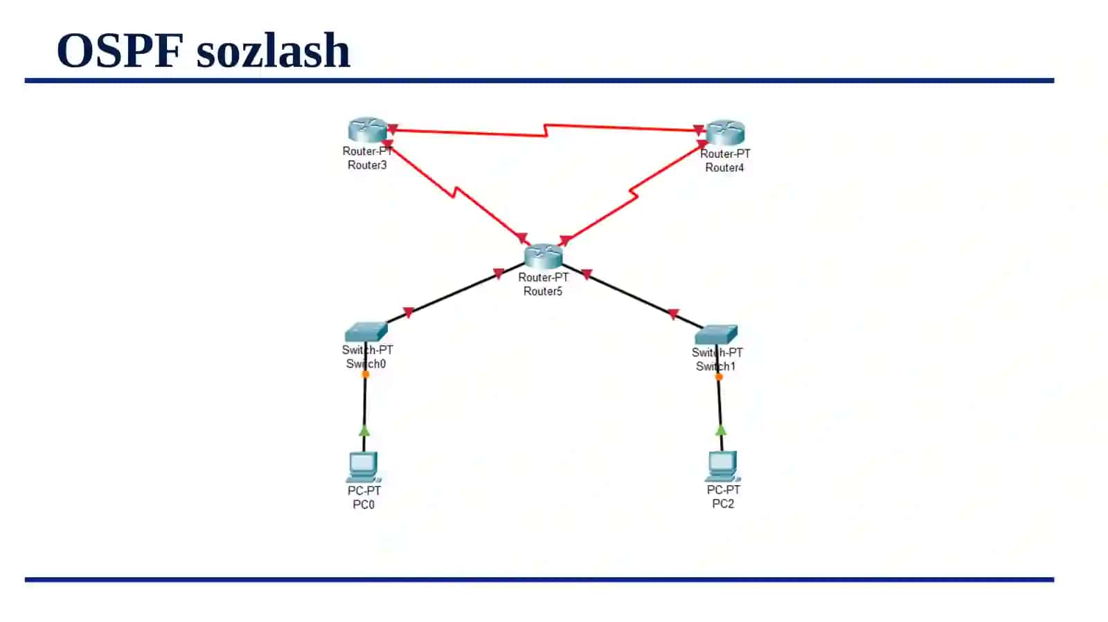 OSPF protokoli. Ethernet kommutatsiya asoslari 3