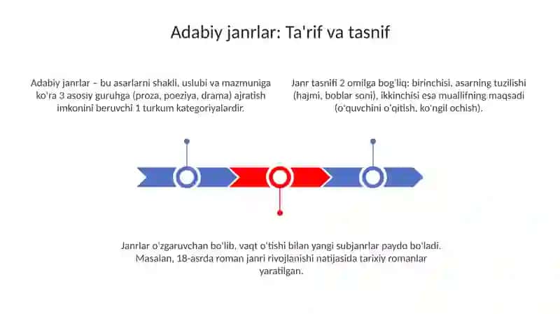 Adabiy janrlar 3