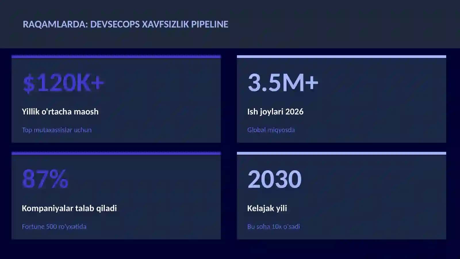 KIBERXAVFSIZLIK 3