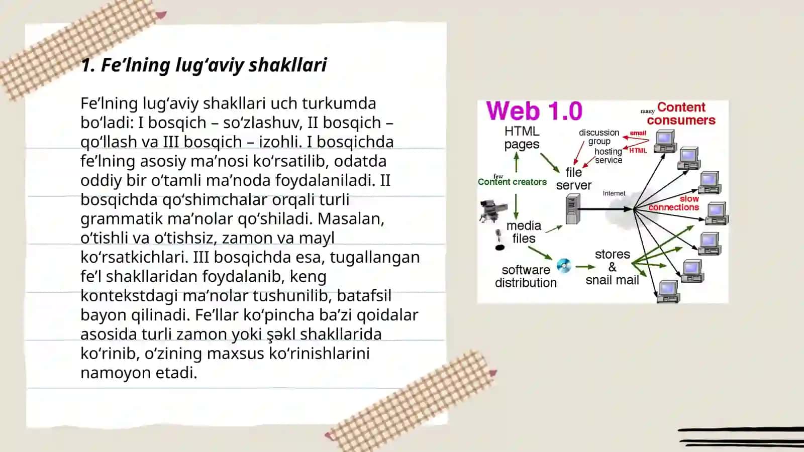 Feʼlning kategoryar va funksinal shakllari 3