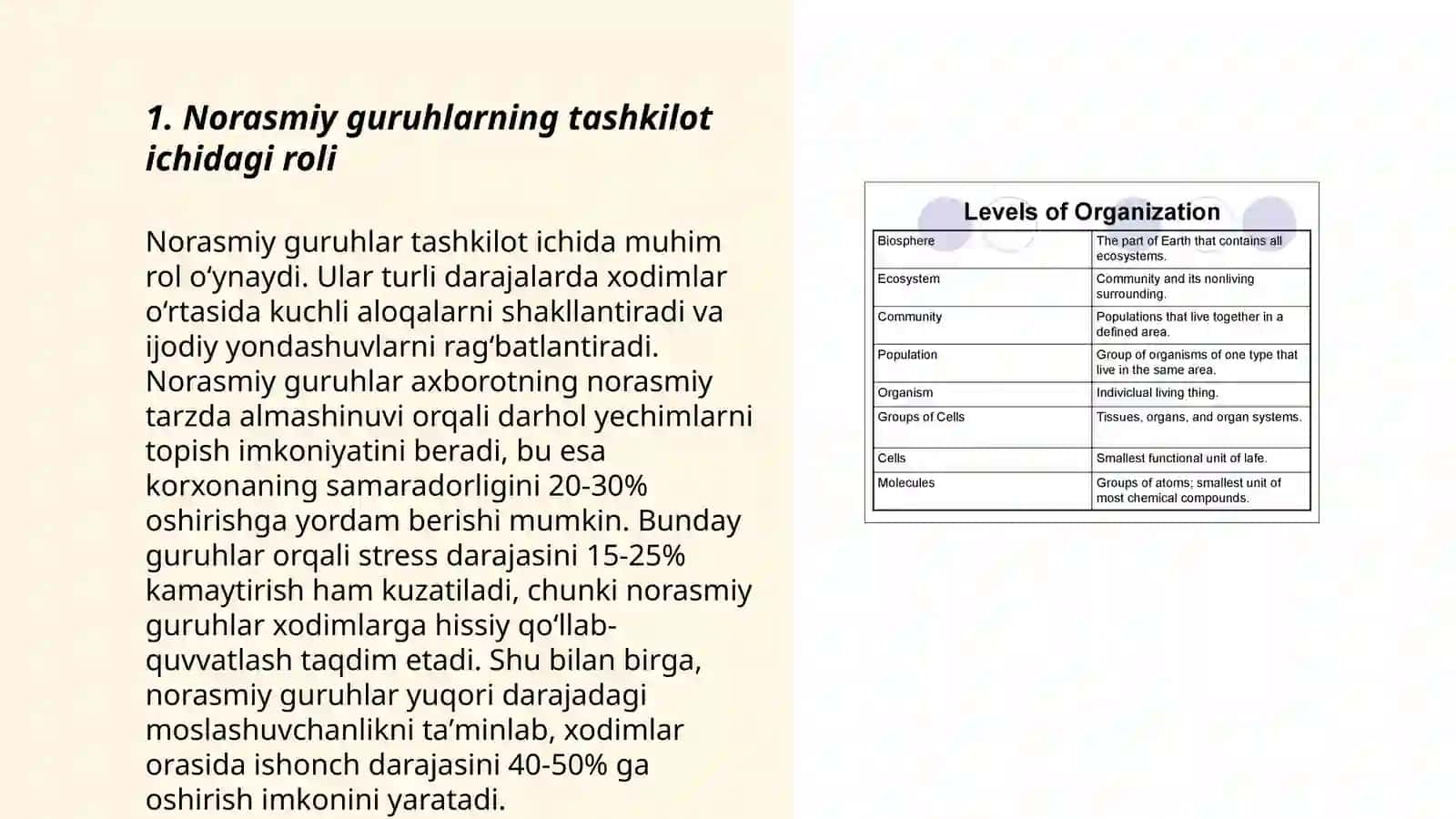 Norasmiy guruhlarning tashkilot ichidagi roli 3