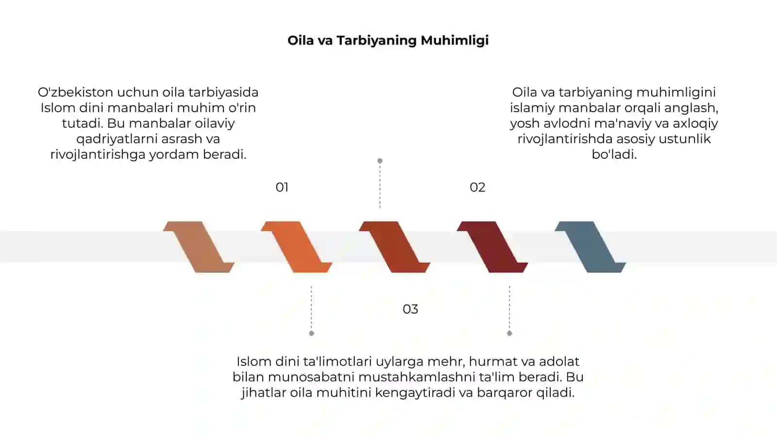 Oilaviy tarbiya 3