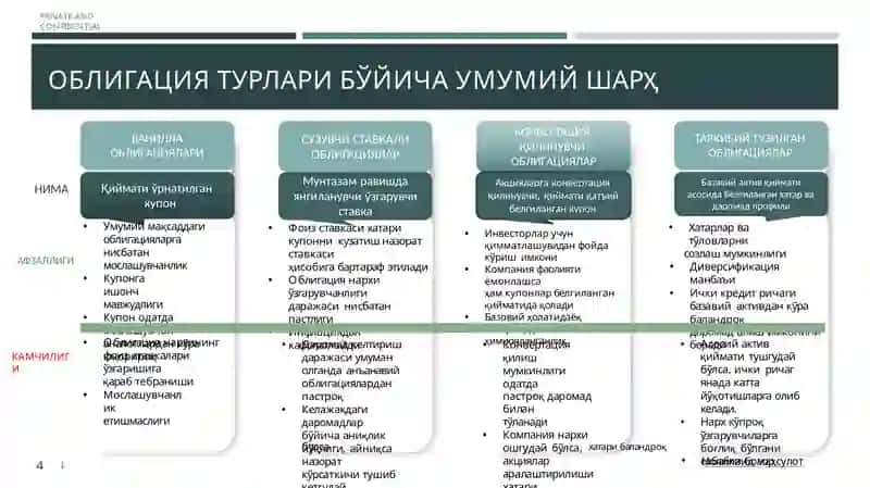 ОБЛИГАЦИЯЛАР 3