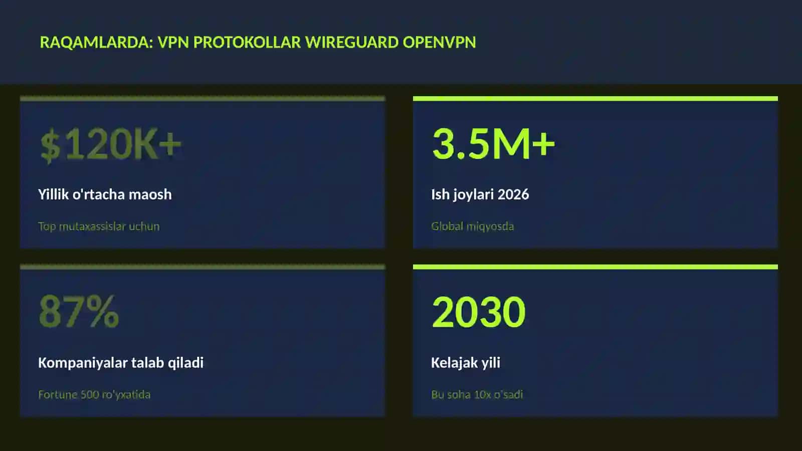 KIBERXAVFSIZLIK 3