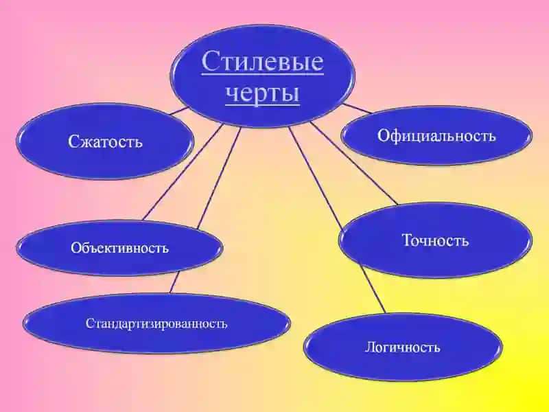Официально-деловой стиль речи 3