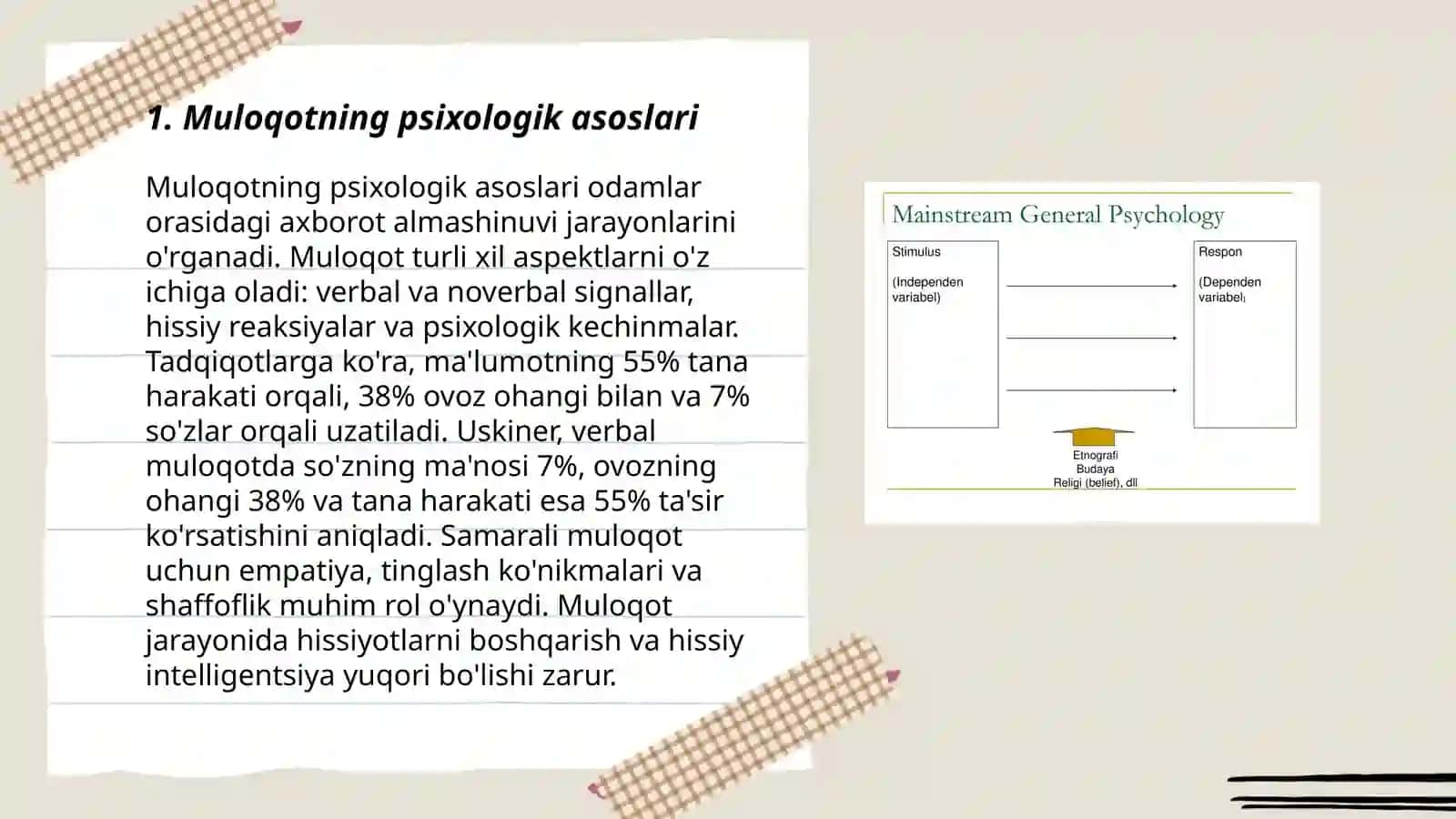 Umumiy psixologiyada muloqot 3